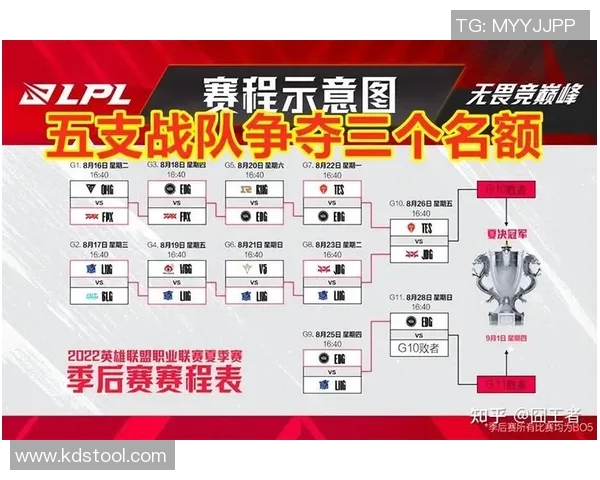esports最新数据深入剖析JDG战队快攻策略及其在英雄联盟中的应用与成效